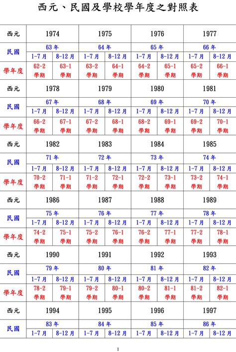 1974年是什麼年|日本年號、民國紀元與公元對照表